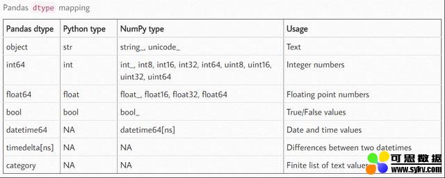 python数据分析-看了这篇文章，数据清洗你也就完全掌握了