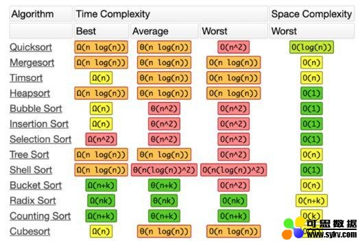 Python,Numpy,Pandas…数据科学家必备排序技巧