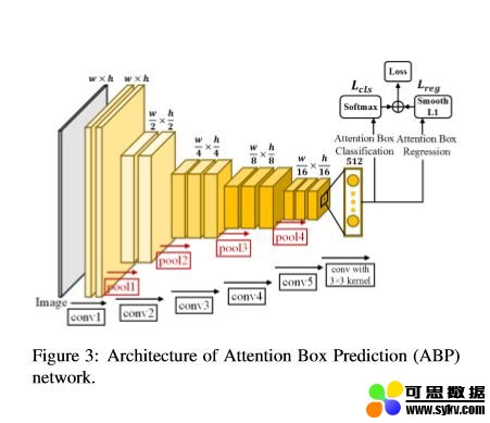 深度学习自动构图研究报告