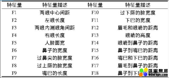 人脸颜值研究综述