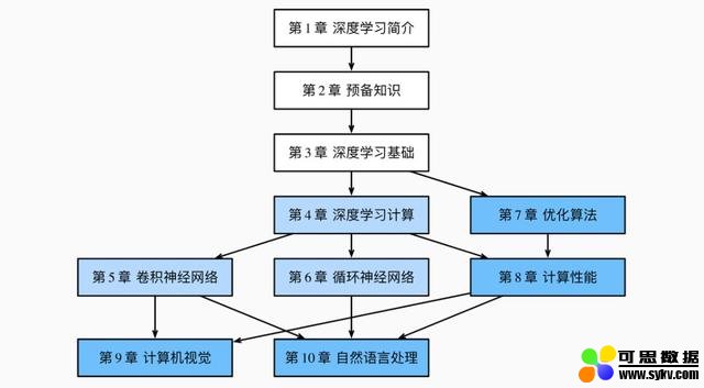 PyTorch版《动手学深度学习》开源了，最美DL书遇上最赞DL框架