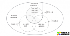 强人工智能需要具备哪些特点