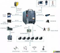 一文带你了解机器人的分类及相关基础知识