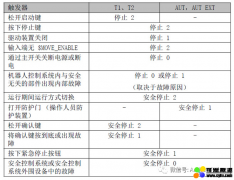 关于库卡机器人的 安全操作与故障处理