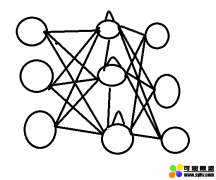 一文搞懂神经网络