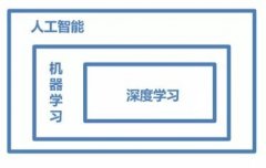 深度学习火了那么多年，到底怎么搞？使用Numpy快速入门