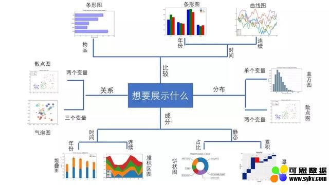 为什么你觉得Matplotlib用起来困难？因为你还没看过这个思维导图