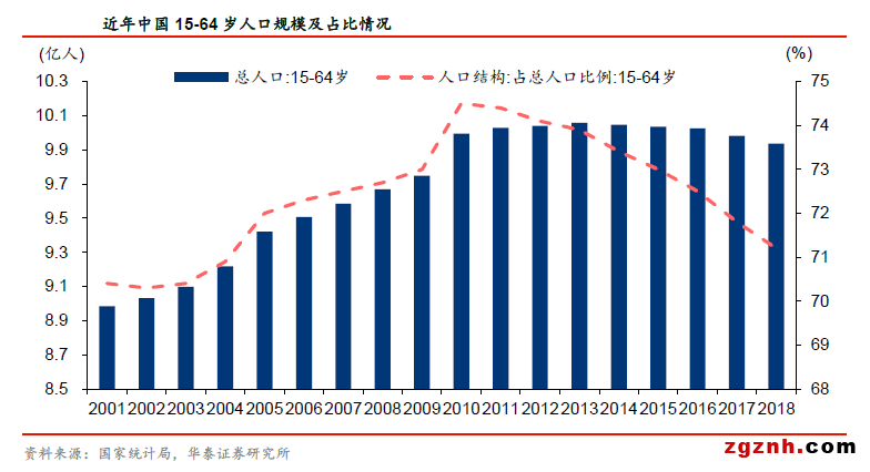 工业机器人需求升级：从机器换人到智能制造