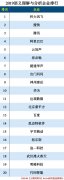 互联网周刊：2019人工智能分类排行