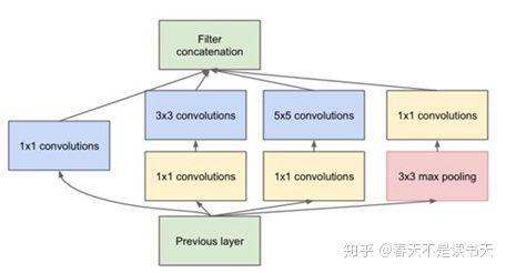 你知道深度学习为什么叫做深度学习吗？