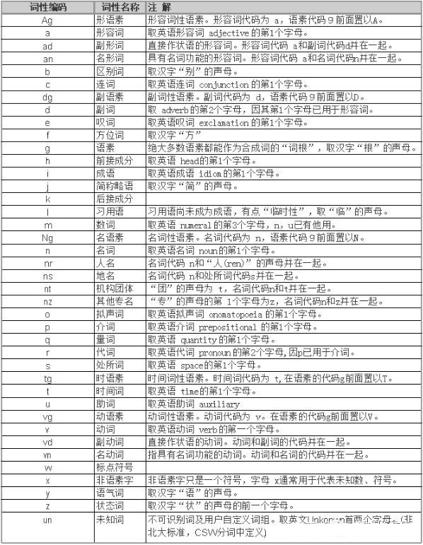 人工智能数据标注：文本标注必须了解的知识点