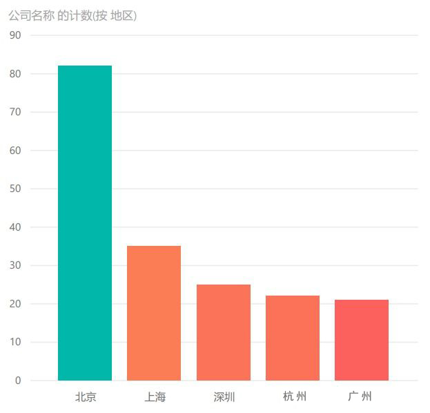 2020年第一季度数据标注行业需求分析