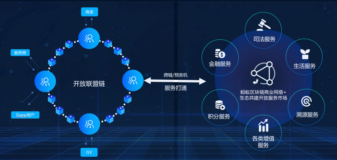 区块链不只公链和联盟链，支付宝提供第三种选择