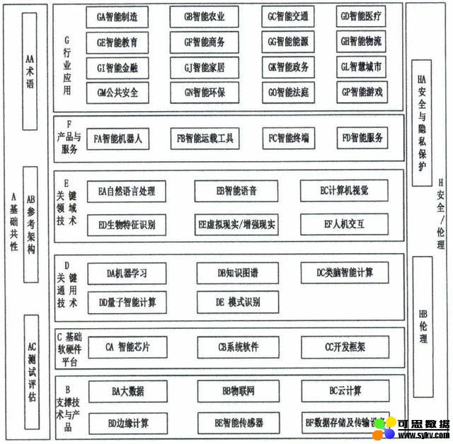 如何建设新一代人工智能标准体系？指南来了→