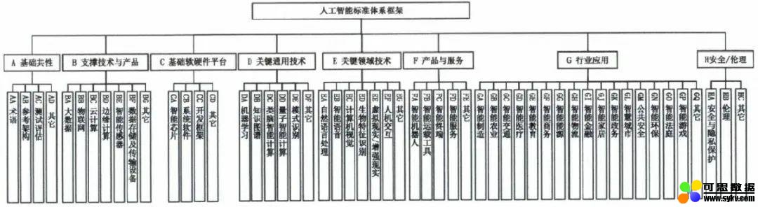 如何建设新一代人工智能标准体系？指南来了→