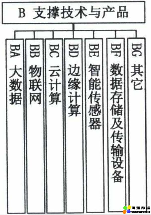 如何建设新一代人工智能标准体系？指南来了→