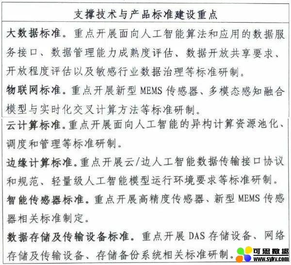 如何建设新一代人工智能标准体系？指南来了→