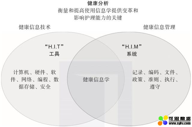 终于有人把AI、BI、大数据、数据科学讲明白了