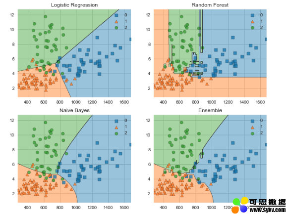 用于可解释机器学习的 Python 库