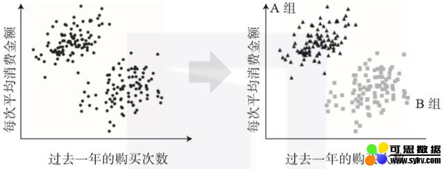 监督学习、非监督学习、强化学习都是什么？终于有人讲明白了