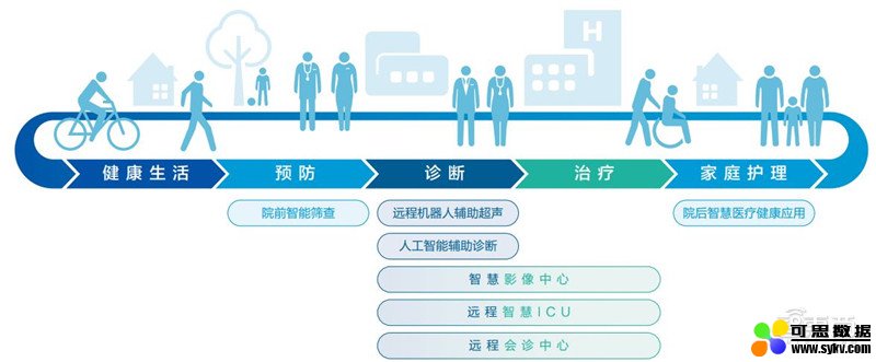 5G+智慧医疗白皮书出炉！“新基建之首”的三大场景革命 | 智东西内参