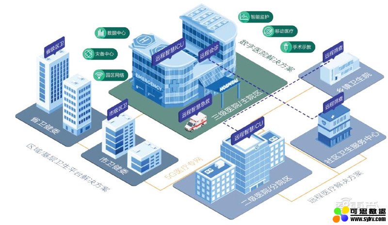 5G+智慧医疗白皮书出炉！“新基建之首”的三大场景革命 | 智东西内参