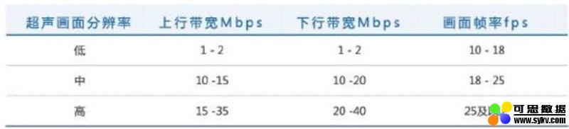 5G+智慧医疗白皮书出炉！“新基建之首”的三大场景革命 | 智东西内参