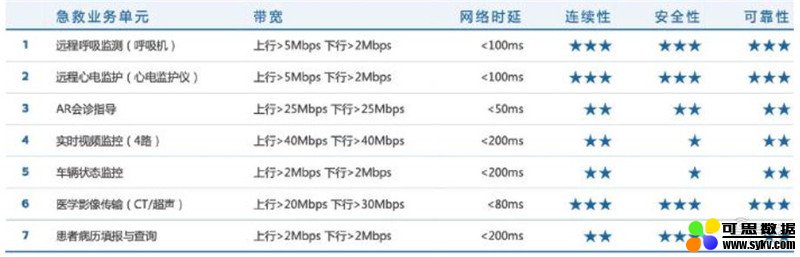 5G+智慧医疗白皮书出炉！“新基建之首”的三大场景革命 | 智东西内参