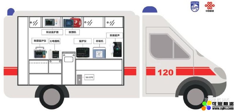 5G+智慧医疗白皮书出炉！“新基建之首”的三大场景革命 | 智东西内参