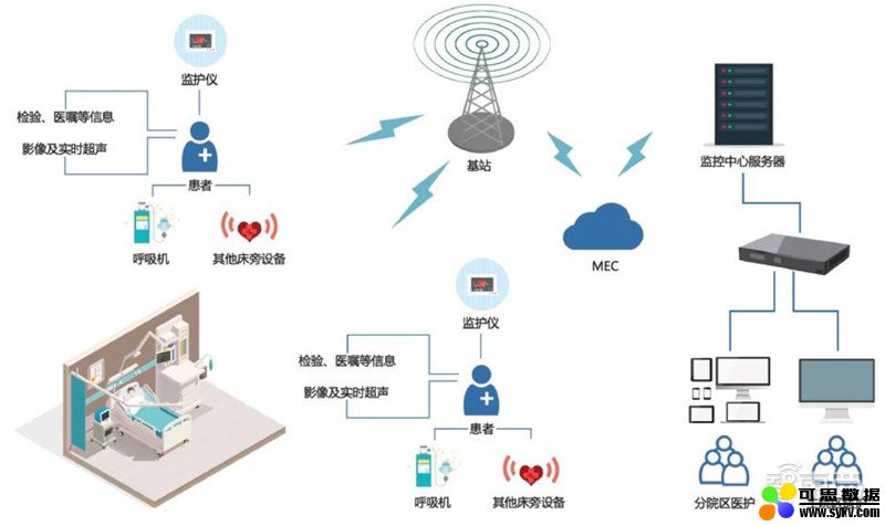 5G+智慧医疗白皮书出炉！“新基建之首”的三大场景革命 | 智东西内参