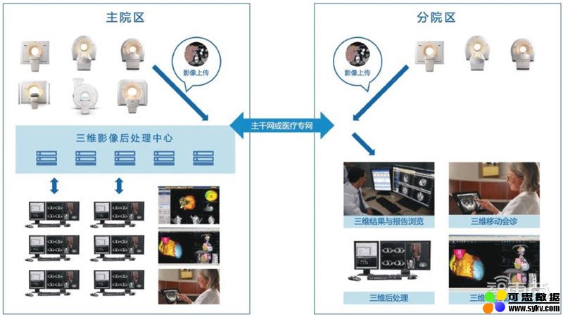 5G+智慧医疗白皮书出炉！“新基建之首”的三大场景革命 | 智东西内参