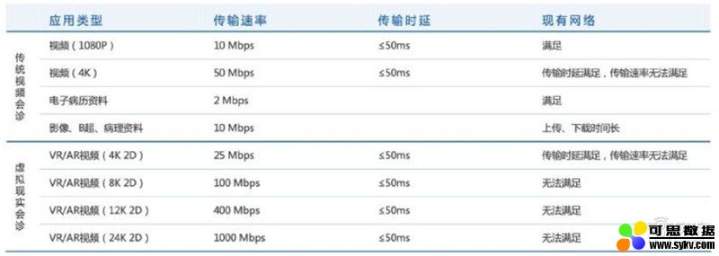 5G+智慧医疗白皮书出炉！“新基建之首”的三大场景革命 | 智东西内参