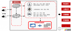 大华平安城市视频解析中心解决方案的特点及应用场景