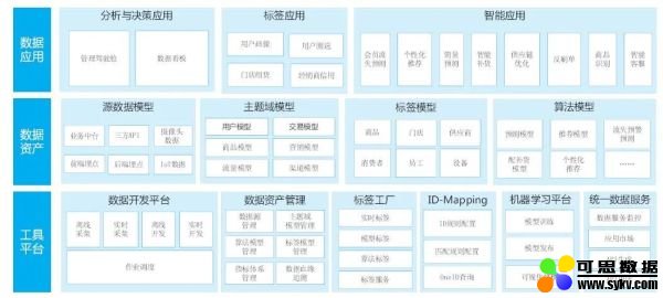 数据中台到底包括什么内容？一文详解架构设计