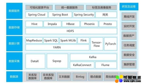 数据中台到底包括什么内容？一文详解架构设计与组成