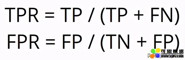 机器学习中分类任务的常用评估指标和python代码实现