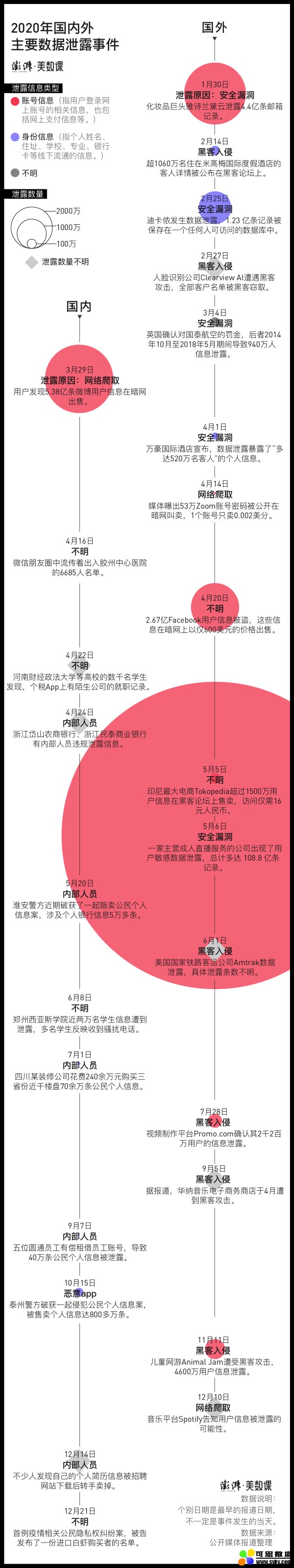 2020，算法话题进入主流视野的一年