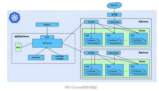 云原生技术：云计算管理平台OpenStack与K8S