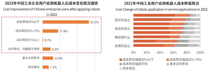 我国工业机器人密度正式超过美国！