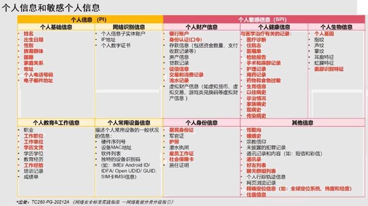 2023，出海企业，数据跨境传输如何实现合规？