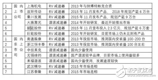 工业机器人产业分析，赚钱的基本上只剩下系统集成商了