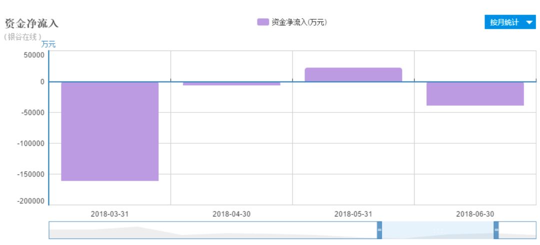 搞P2P的都跑去炒币了，为了填补资金窟窿？