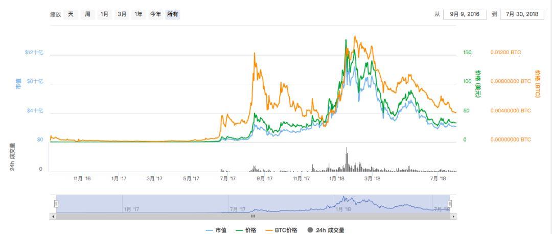 小蚁量子公信宝，国产公链三宝吹过的牛实现了吗