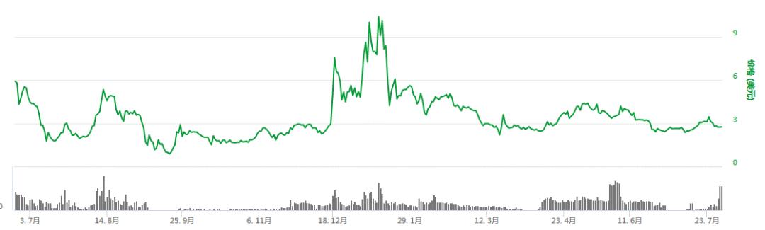 小蚁量子公信宝，国产公链三宝吹过的牛实现了吗