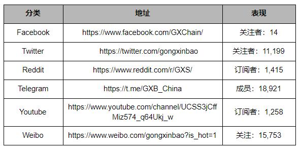 小蚁量子公信宝，国产公链三宝吹过的牛实现了吗