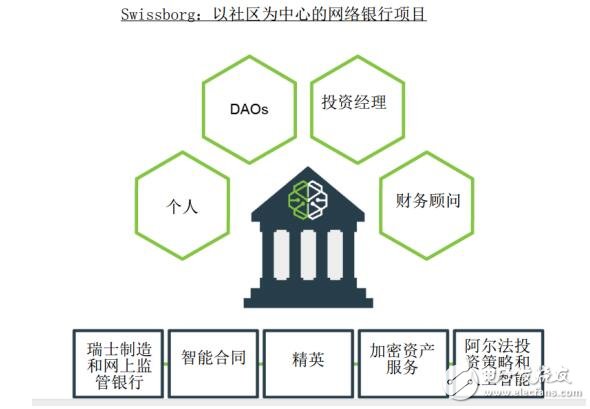 Swissborg：未来的网上银行项目有哪些将带来什么优势