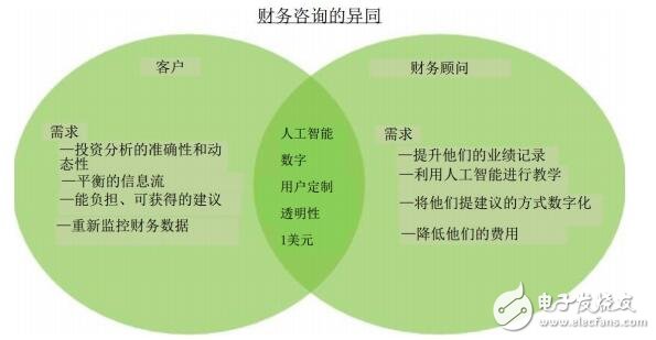 Swissborg：未来的网上银行项目有哪些将带来什么优势