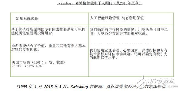 Swissborg：未来的网上银行项目有哪些将带来什么优势