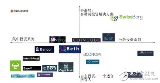 Swissborg：未来的网上银行项目有哪些将带来什么优势