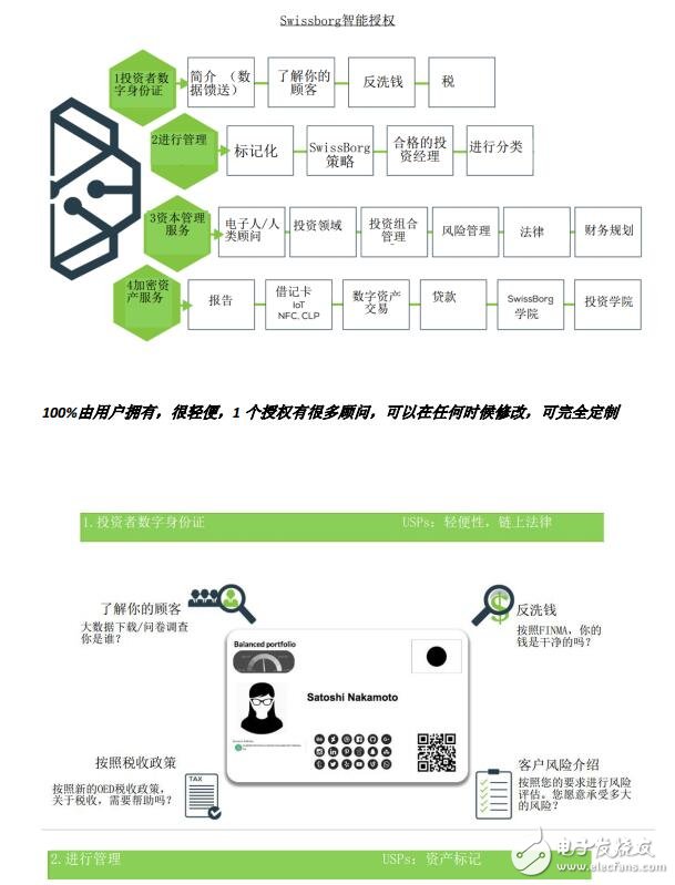 Swissborg：未来的网上银行项目有哪些将带来什么优势